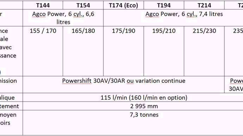 Les six T débarquent dans les plaines