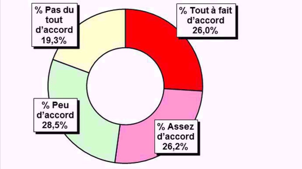 Les agriculteurs gardent la foi