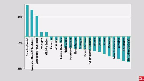 Des résultats contrastés Des résultats contrastés