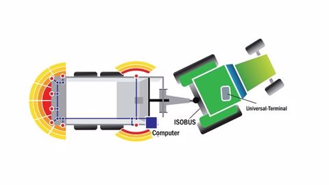 Un radar de recul pour outils remorqués Un radar de recul pour outils remorqués