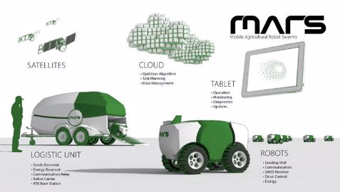 Fendt imagine des champs travaillés par un essaim de robots