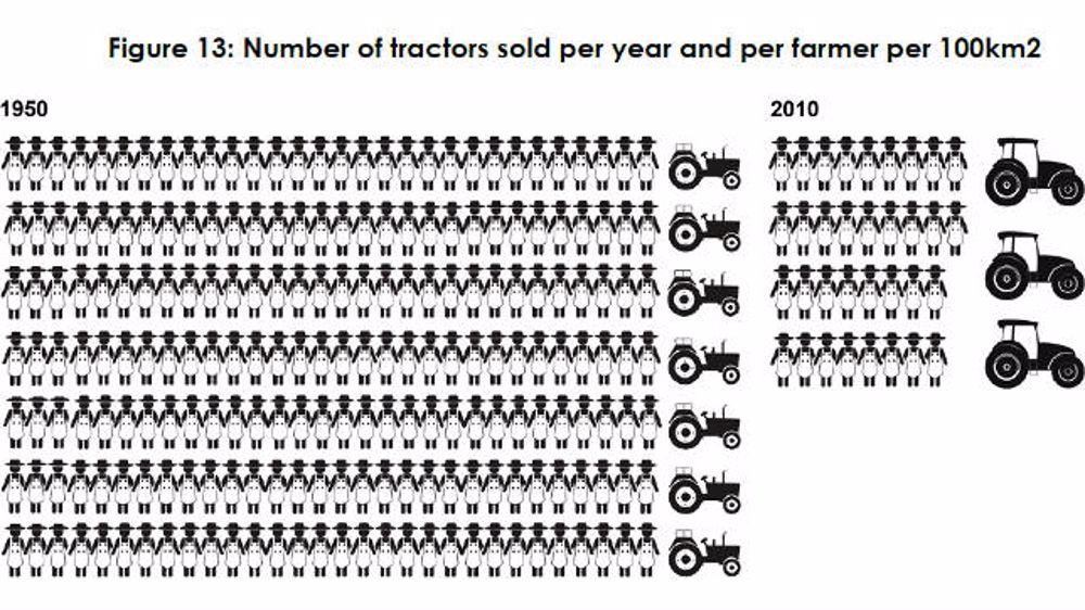 Les tracteurs ne sont pas des automobiles Les tracteurs ne sont pas des automobiles