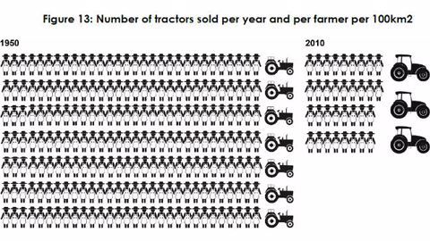 Les tracteurs ne sont pas des automobiles