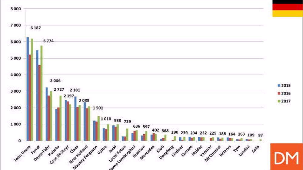 Des chiffres insensés en Allemagne Des chiffres insensés en Allemagne