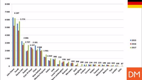 Des chiffres insensés en  Allemagne