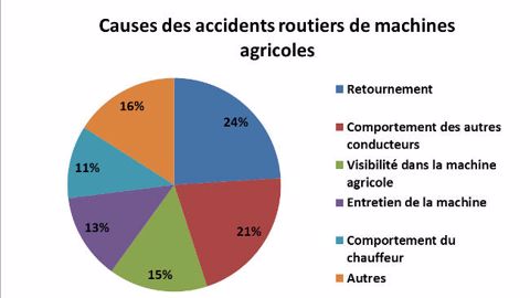 De trop nombreux retournements De trop nombreux retournements