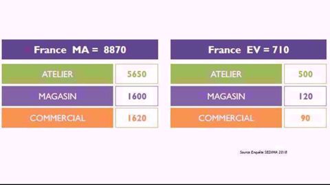 Le distribution recherche 9 850 salariés