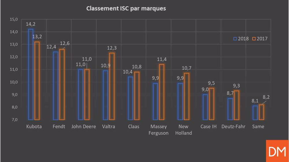 Les concessionnaires mettent la pression Les concessionnaires mettent la pression