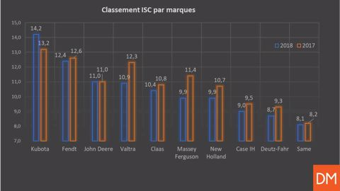 Les concessionnaires mettent la pression Les concessionnaires mettent la pression
