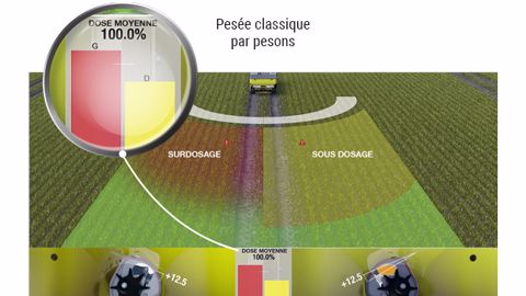 Régulation Kuhn EMC : vers une fertilisation toujours plus précise Régulation Kuhn EMC : vers une fertilisation toujours plus précise