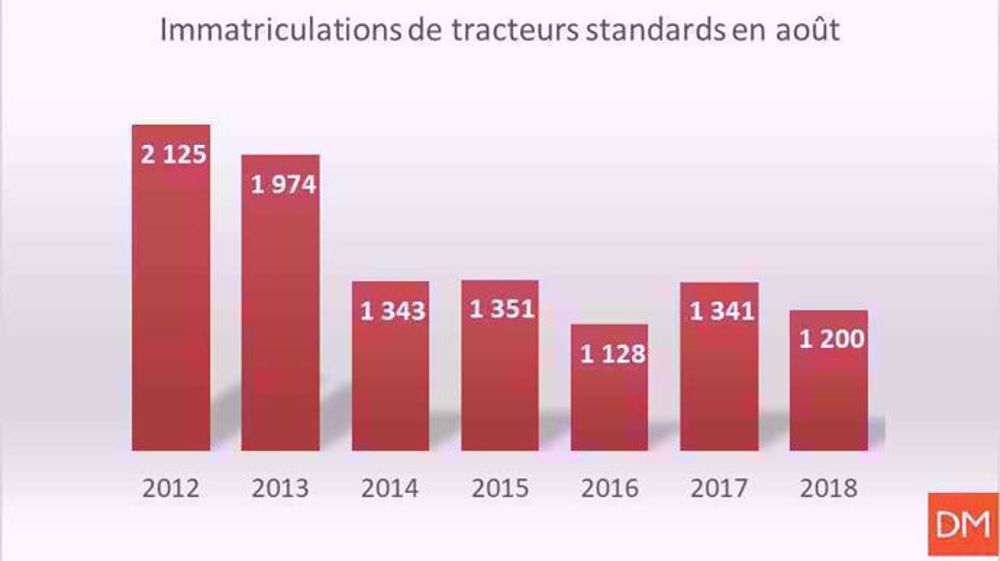 Un mois d'août terne Un mois d'août terne