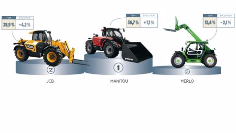 Manitou en tête des télescopiques Manitou en tête des télescopiques