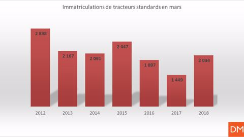 Ça repart ! Ça repart !