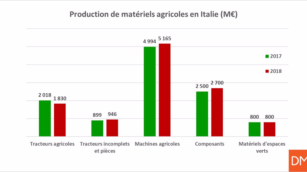 Les tracteurs italiens au ralenti Les tracteurs italiens au ralenti