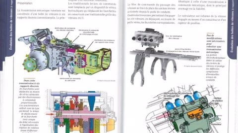 Tout savoir sur les boîtes de vitesses mécaniques Tout savoir sur les boîtes de vitesses mécaniques