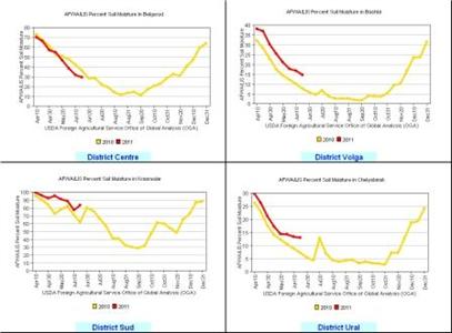 Etat hydrique des sols au 20 juin. Cliquer pour agrandir.