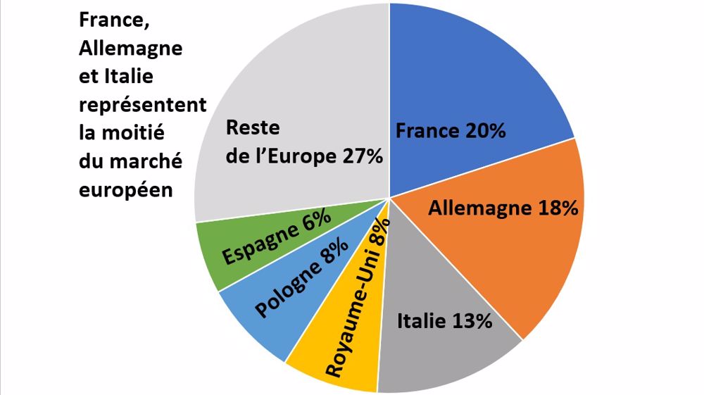 L'Europe en forme L'Europe en forme