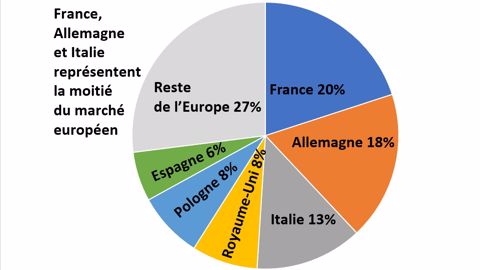 L'Europe en forme L'Europe en forme
