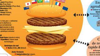 Imitations de viande : la menace pour l’élevage Imitations de viande : la menace pour l’élevage