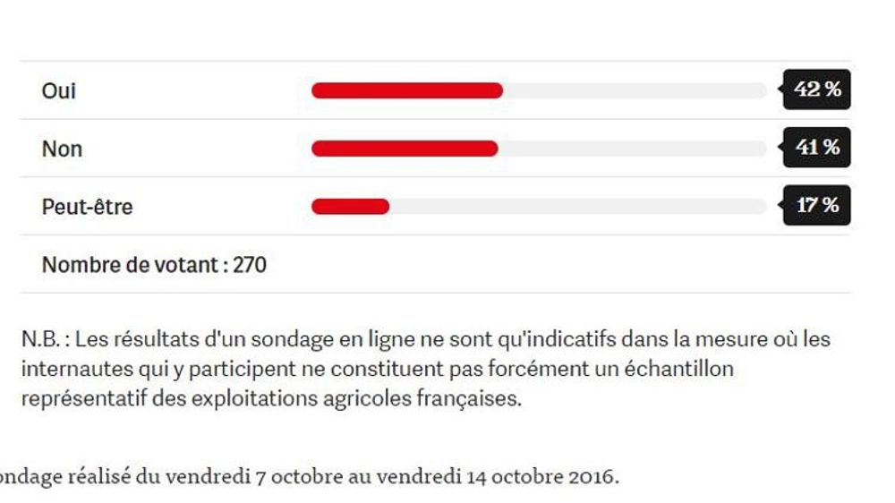Des avis partagés (Sondage)