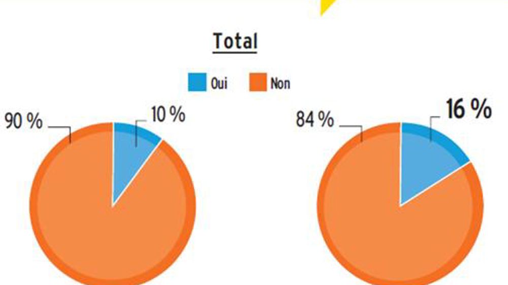 Davantage d’engagements avant récolte