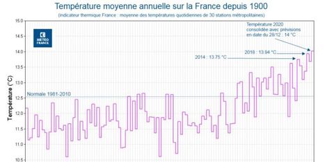 © Météo-France