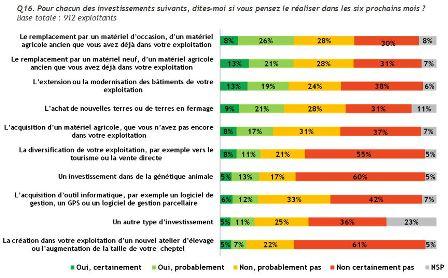Baromètre agricole Terre-net Bva