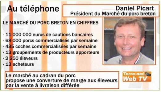 Marché du porc breton