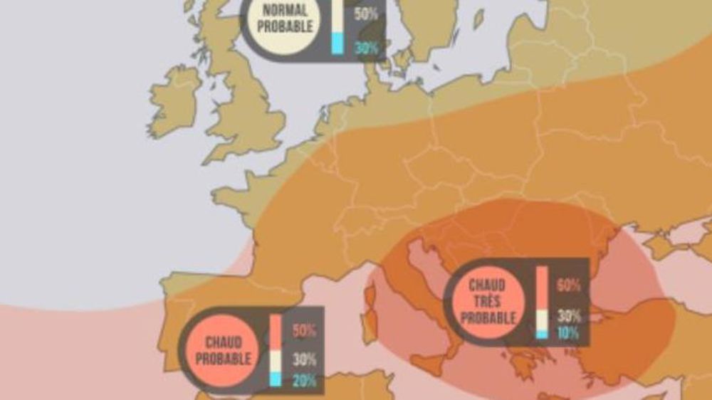 Encore des records l’été prochain ?