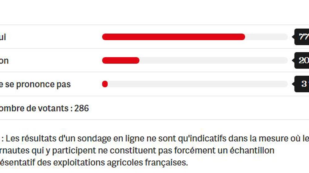 Une menace pour l’élevage (sondage)