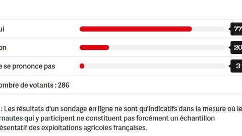 Une menace pour l’élevage (sondage) Une menace pour l’élevage (sondage)