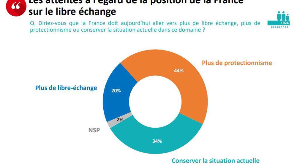 Source : OpinionWay