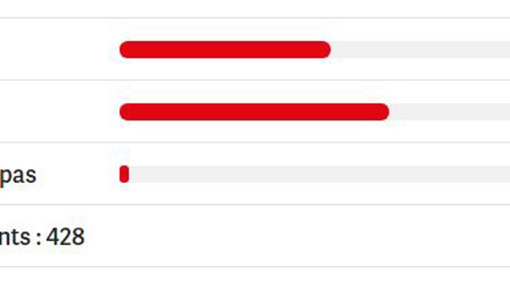 Avis partagés sur la séparation du conseil et de la vente