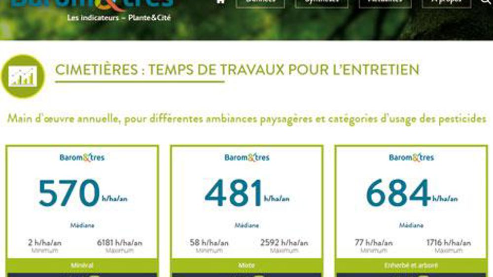 Barom&tres est le nouvel outil en ligne de Plante & Cité permettant aux gestionnaires d'espaces verts de mutualiser leurs indicateurs de gestion. (c)Yaël Haddad Barom&tres est le nouvel outil en ligne de Plante & Cité permettant aux gestionnaires d'espaces verts de mutualiser leurs indicateurs de gestion. (c)Yaël Haddad Barom&tres est le nouvel outil en ligne de Plante & Cité permettant aux gestionnaires d'espaces verts de mutualiser leurs indicateurs de gestion. (c)Yaël Haddad Barom&tres est le nouvel outil en ligne de Plante & Cité permettant aux gestionnaires d'espaces verts de mutualiser leurs indicateurs de gestion. (c)Yaël Haddad