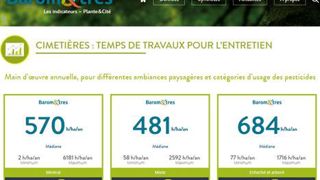 Barom&tres est le nouvel outil en ligne de Plante & Cité permettant aux gestionnaires d'espaces verts de mutualiser leurs indicateurs de gestion. (c)Yaël Haddad Barom&tres est le nouvel outil en ligne de Plante & Cité permettant aux gestionnaires d'espaces verts de mutualiser leurs indicateurs de gestion. (c)Yaël Haddad Barom&tres est le nouvel outil en ligne de Plante & Cité permettant aux gestionnaires d'espaces verts de mutualiser leurs indicateurs de gestion. (c)Yaël Haddad Barom&tres est le nouvel outil en ligne de Plante & Cité permettant aux gestionnaires d'espaces verts de mutualiser leurs indicateurs de gestion. (c)Yaël Haddad