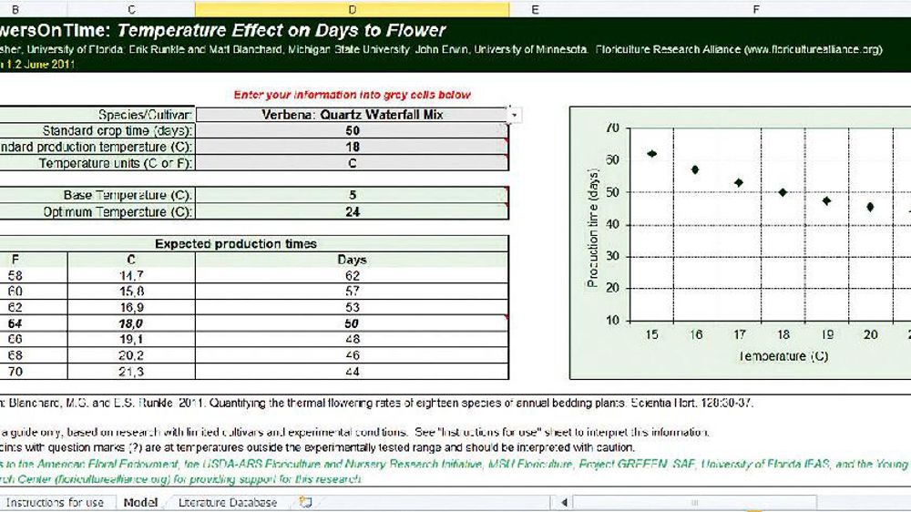À partir d'une donnée propre à l'exploitation (temps de croissance de la variété dans les conditions moyennes de production), le logiciel « Flowers On Time » fournit un tableau et un graphique du nombre de jours estimés jusqu'à la floraison en fonction de la température de culture. À partir d'une donnée propre à l'exploitation (temps de croissance de la variété dans les conditions moyennes de production), le logiciel « Flowers On Time » fournit un tableau et un graphique du nombre de jours estimés jusqu'à la floraison en fonction de la température de culture.