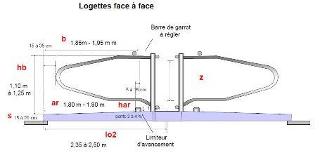 Logettes face à face dimensions