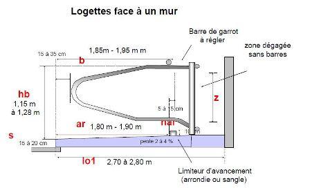 Logette face à un mur