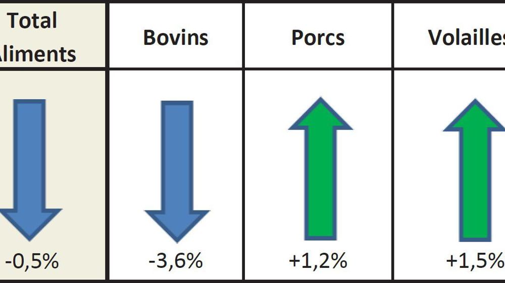 © SNIA/Coop de France nutrition animale