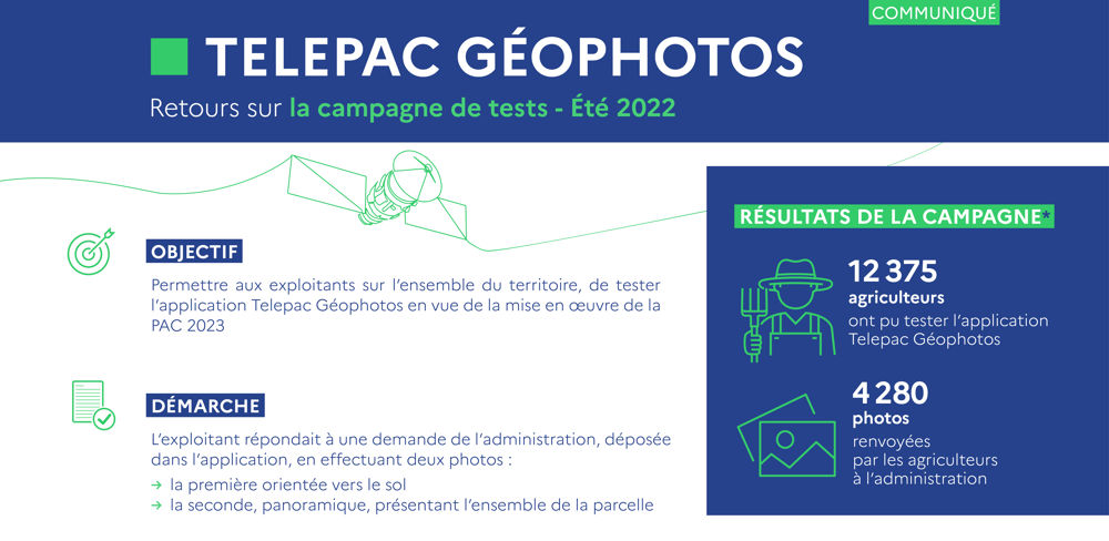 Telepac Géophotos