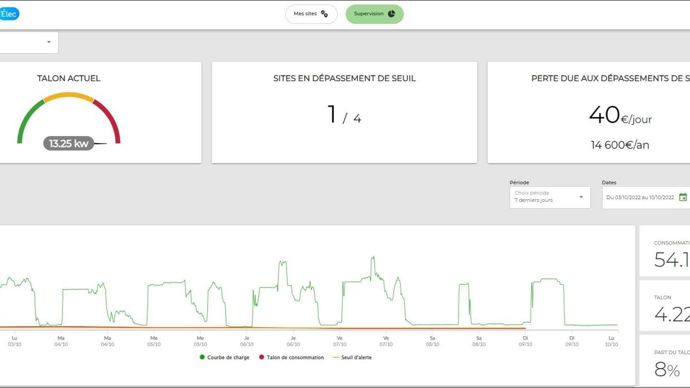 Exemple de tableau de bord de l’outil OptiElec de LCA Solutions + pour un ensemble de sites de stockage du grain.