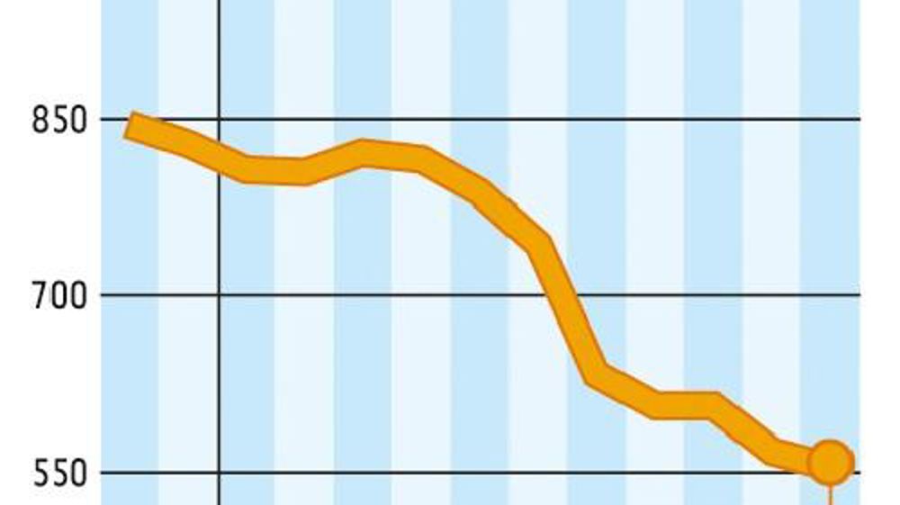 Source : FranceAgriMer