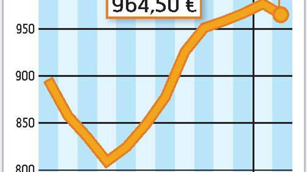 COMMENT INTERPRÉTER CES GRAPHIQUES ? La courbe verte correspond à un prix moyen du lait en France. En janvier, l'estimation d'Atla (Association des transformateurs de lait) l'établit à 310 €/1 000 l. La courbe jaune correspond à la valorisation en beurre et poudre d'un litre de lait collecté. Atla estime qu'elle est à 326 €/1 000 l. En janvier, la valorisation beurre-poudres était donc supérieure de 16 € au prix moyen du lait payé aux producteurs.