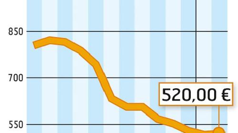 Source : FranceAgriMer