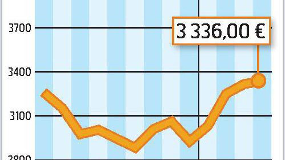 COMMENT INTERPRÉTER CES GRAPHIQUES ? La courbe verte correspond à un prix moyen du lait en France. En mars 2013, l'estimation d'Atla (Association des transformateurs de lait) l'établit à 322 €/1 000 l. La courbe jaune correspond à la valorisation en beurre et poudres d'un litre de lait collecté. Atla estime qu'elle est à 328 €/1 000 l. En mars, la valorisation beurre-poudres était supérieure de 6 €/1 000 l au prix moyen du lait payé aux producteurs.Source : FranceAgriMer