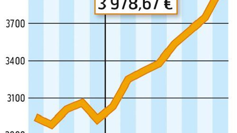 COMMENT INTERPRÉTER CES GRAPHIQUES ? La courbe verte correspond à un prix moyen du lait en France. En juillet, l'estimation d'Atla (Association des transformateurs de lait) l'établit à 350 €/1 000 l. La courbe jaune correspond à la valorisation en beurre et poudre d'un litre de lait collecté. Atla estime qu'elle est à 409 €/1 000 l. En juillet, la valorisation beurre-poudres était supérieure de 59 € au prix moyen du lait payé aux producteurs. Source : FranceAgriMer