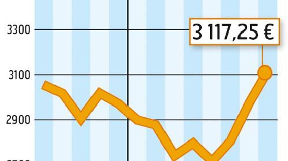 Source :FranceAgriMer