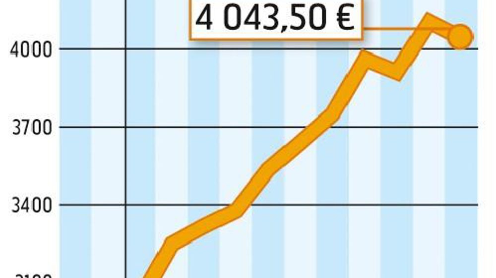 COMMENT INTERPRÉTER CES GRAPHIQUES ? La courbe verte correspond à un prix moyen du lait en France. En octobre, l'estimation d'Atla (Association des transformateurs de lait) l'établit à 365 €/1 000 l. La courbe jaune correspond à la valorisation en beurre et poudres d'un litre de lait collecté. Atla estime qu'elle est à 387 €/1 000 l. En octobre, la valorisation beurre-poudres était supérieure de 22 E au prix moyen du lait payé aux producteurs. Source :FranceAgriMer