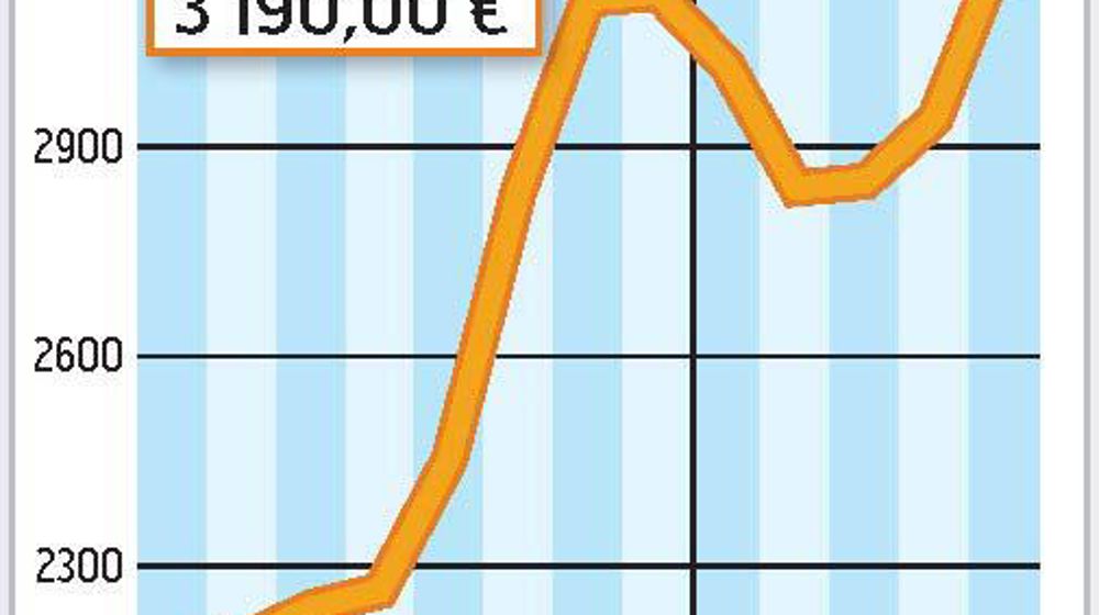 COMMENT INTERPRÉTER CES GRAPHIQUES ? La courbe verte correspond à un prix moyen du lait en France. En avril 2010, l'estimation d'Atla (l'association des transformateurs de lait) l'établit à 276 €/1 000 l. La courbe jaune correspond à la valorisation en beurre et poudre d'un litre de lait collecté. Étant donné la spectaculaire remontée des cours des produits industriels depuis début avril, Atla estime qu'elle est à 280 €/1 000 l. La zone beige ou verte correspond au différentiel entre ces deux pr