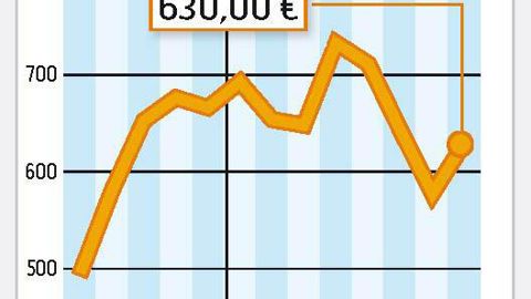COMMENT INTERPRÉTER CES GRAPHIQUES ? La courbe verte correspond à un prix moyen du lait en France. En juillet 2010, l'estimation d'Atla (Association des transformateurs de lait) l'estime à 315 €/1 000 l (augmentation du prix du lait et effet saisonnalité). La courbe jaune correspond à la valorisation en beurre et poudre d'un litre de lait collecté. Elle s'est un peu affaiblie depuis le mois de mai du fait de la baisse des poudres. Atla estime qu'elle est à 293 €/1 000 l. La zone beige ou verte c